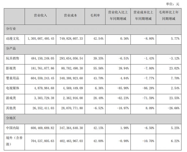 2024澳门六今晚开奖结果出来新_5家上市动漫公司收入5000万+，赚钱模式各不相同但都离不开IP