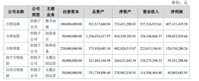 2024澳门六今晚开奖结果出来新_5家上市动漫公司收入5000万+，赚钱模式各不相同但都离不开IP