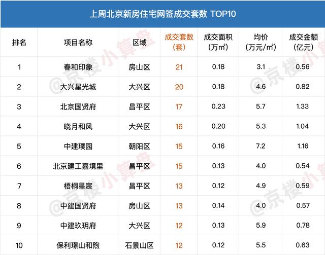 新澳2024大全正版免费资料,一周成交8.19-8.25｜北京新房、二手房网签量均上涨~