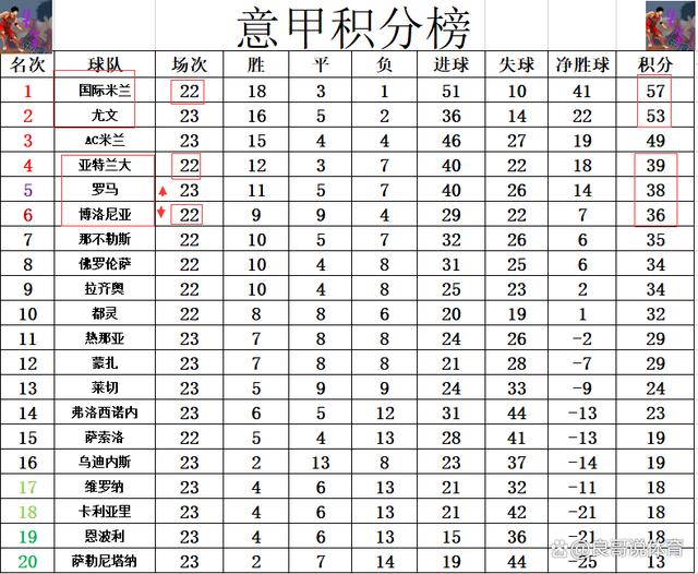 2024澳门天天开好彩大全,意甲最新积分战报 继续演穆里尼奥？迪巴拉2球 罗马大胜回前5