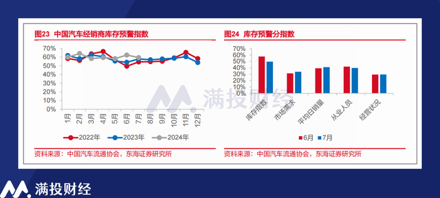 新澳今天最新资料网站_汽车行业观察：乘用车内卷或是必然，商用车市场机会渐显