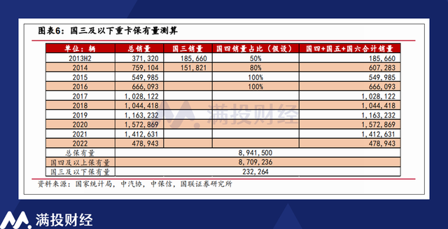 新澳今天最新资料网站_汽车行业观察：乘用车内卷或是必然，商用车市场机会渐显