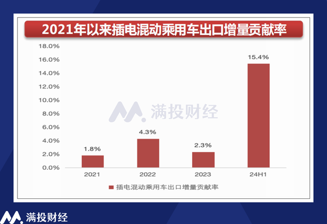 新澳今天最新资料网站_汽车行业观察：乘用车内卷或是必然，商用车市场机会渐显