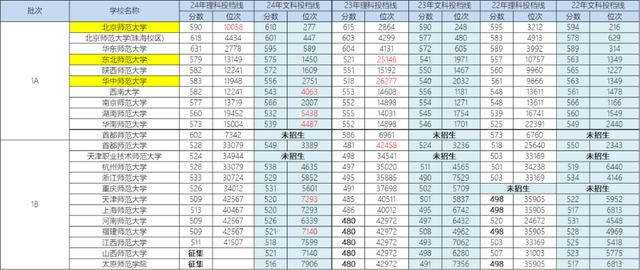 2024新澳门天天开好彩大全,这所211高校的软件工程专业今年招生2000人！究竟是福利还是天坑？