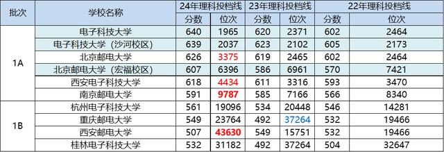 2024新澳门天天开好彩大全,这所211高校的软件工程专业今年招生2000人！究竟是福利还是天坑？