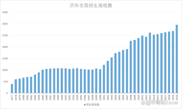 2024澳门资料免费网站大全正版2024_2024年全国高考报名人数1342万人，比去年增加51万人！