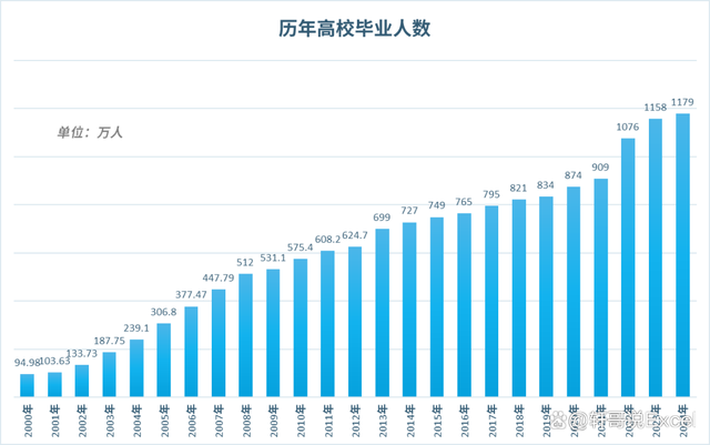 2024澳门资料免费网站大全正版2024_2024年全国高考报名人数1342万人，比去年增加51万人！  第3张