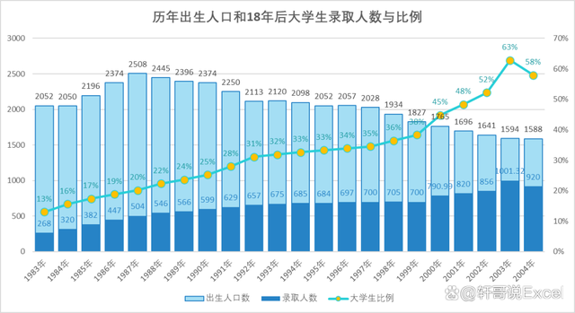 2024澳门资料免费网站大全正版2024_2024年全国高考报名人数1342万人，比去年增加51万人！  第7张