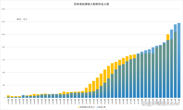 2024澳门资料免费网站大全正版2024_2024年全国高考报名人数1342万人，比去年增加51万人！