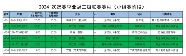 白小姐一码一肖中特一,中超4队亚冠精英、二级联赛赛程一览：泰山申花9月17日率先出战