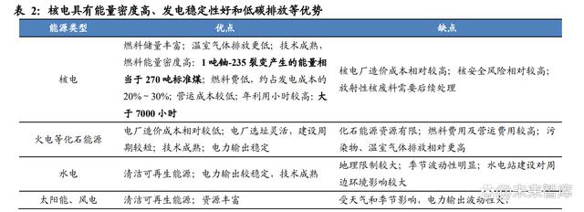 2024澳门资料免费大全_核电行业专题研究：核准提速，国内核电加快发展