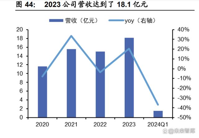 2024澳门资料免费大全_核电行业专题研究：核准提速，国内核电加快发展