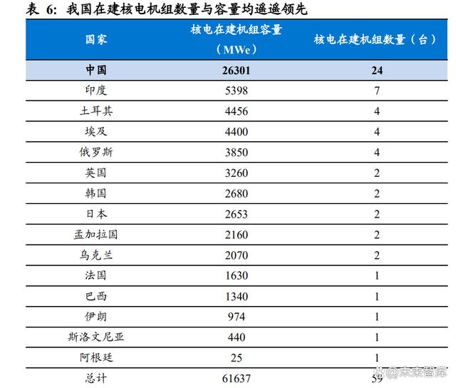 2024澳门资料免费大全_核电行业专题研究：核准提速，国内核电加快发展