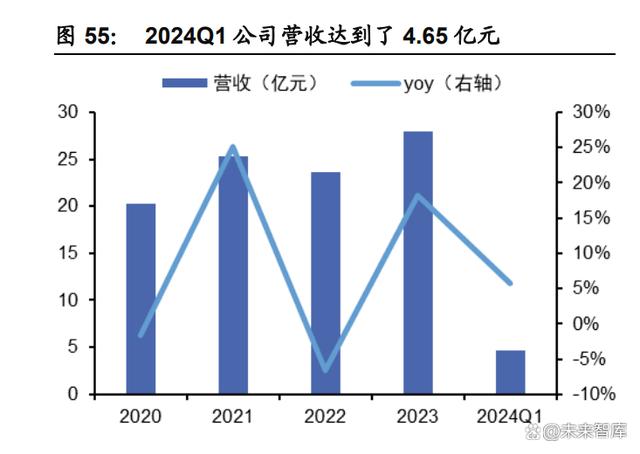 2024澳门资料免费大全_核电行业专题研究：核准提速，国内核电加快发展