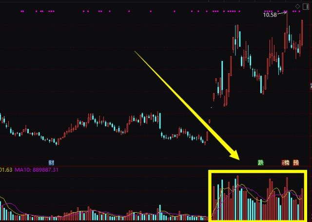 澳门最准四不像2024_中国股市：明白这些，你就已经超过70%股民了！  第3张