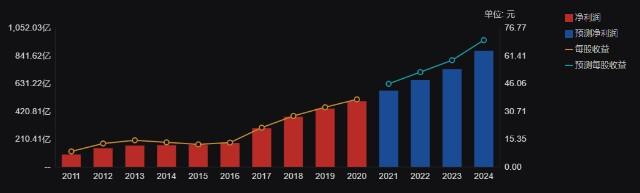 澳门最准四不像2024_中国股市：明白这些，你就已经超过70%股民了！  第7张