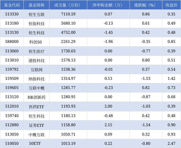 三码必中一免费一肖2024年_场内ETF资金动态：昨日游戏ETF上涨  第3张