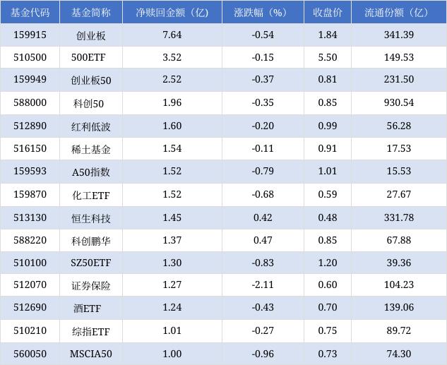 三码必中一免费一肖2024年_场内ETF资金动态：昨日游戏ETF上涨