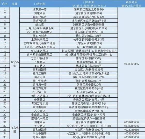 澳门彩今晚必中一肖一码,家电产品以旧换新补贴活动今天启动，冰箱等8类家电先领券再买单，微波炉等16类消费立减