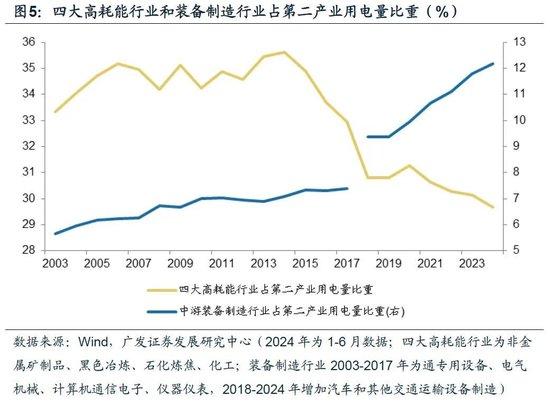 澳门2024资料免费大全_广发宏观：用电量还能反映经济增长吗