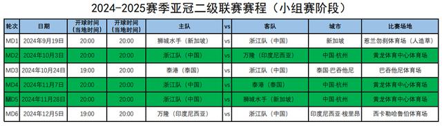 白小姐一肖中白小姐开奖记录_中国足协发布中超四队亚冠赛程，山东泰山率先开赛