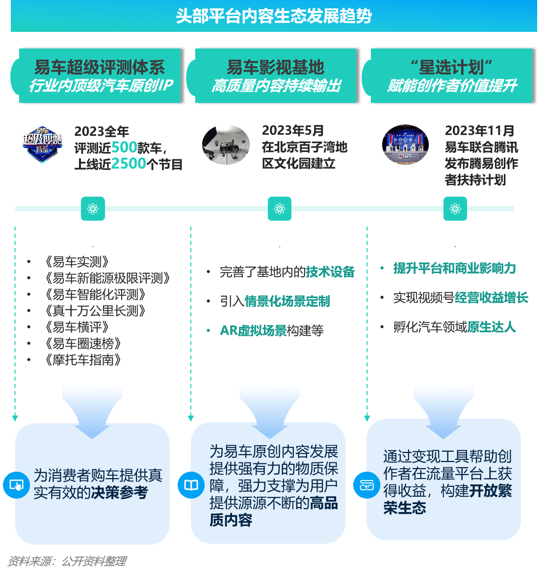 香港4777777开奖记录,极光年度报告：汽车资讯用户规模持续增长，用户选购车爱去易车平台