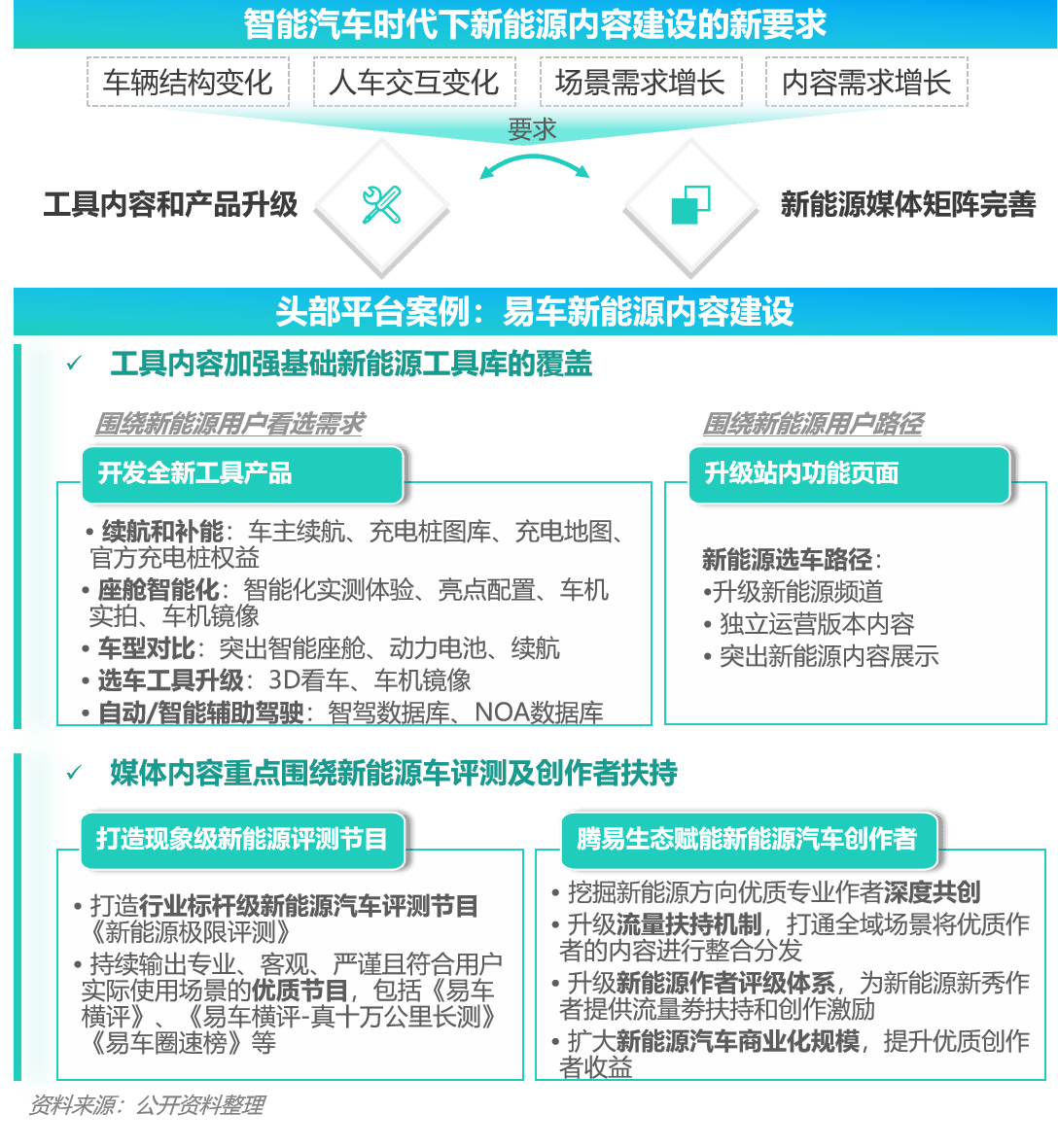 香港4777777开奖记录,极光年度报告：汽车资讯用户规模持续增长，用户选购车爱去易车平台