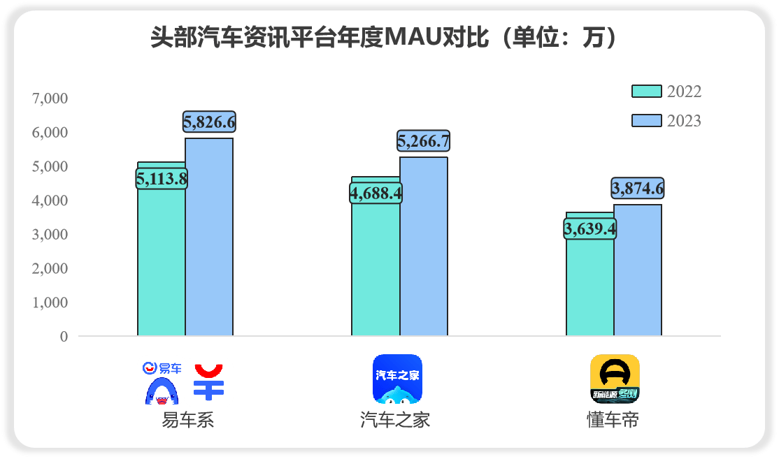 香港4777777开奖记录,极光年度报告：汽车资讯用户规模持续增长，用户选购车爱去易车平台