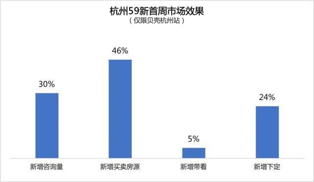 2004新澳精准资料免费提供_新政首周报告：新房和二手房全线飘红，签约中心“爆满”