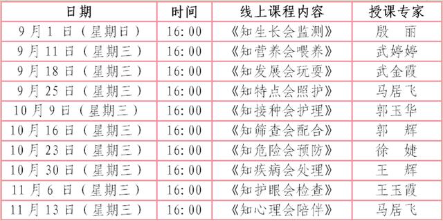 澳门精准三肖三码三期开奖结果,潍坊市妇幼保健院婴幼儿健康家长学校开学了