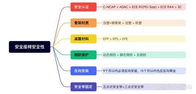 新澳今天最新资料2024,宝宝安全座椅怎么选？哪款更推荐？  第4张