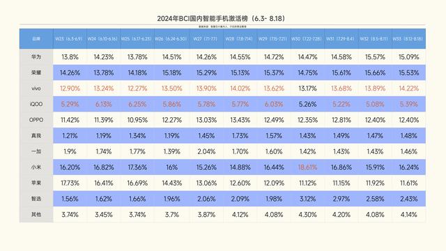 白小姐一码中期期开奖结果查询,中国智能手机排名更新：小米第二，苹果第六，最强王者诞生！  第2张