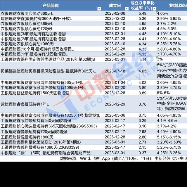 澳门王中王一肖一码一中_个人养老金理财上新！已发行的23只产品谁更胜一筹？