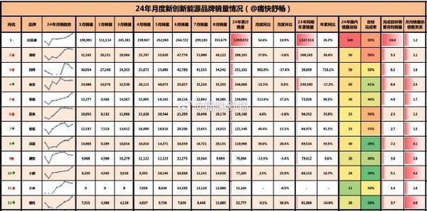 今期澳门三肖三码开一码,8月中国新能源品牌销量排名：理想稳居第二 问界第三