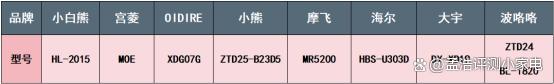 2024新澳门天天开好彩大全,多款婴儿消毒柜测评：小白熊/宫菱/波咯咯/小熊/摩飞长文解析  第11张