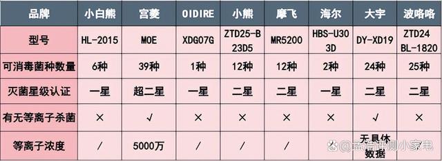 2024新澳门天天开好彩大全,多款婴儿消毒柜测评：小白熊/宫菱/波咯咯/小熊/摩飞长文解析  第17张