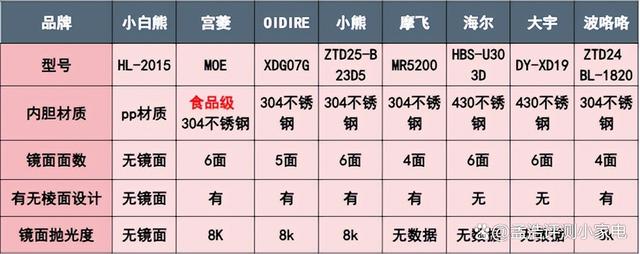 2024新澳门天天开好彩大全,多款婴儿消毒柜测评：小白熊/宫菱/波咯咯/小熊/摩飞长文解析  第20张