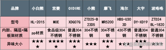 2024新澳门天天开好彩大全,多款婴儿消毒柜测评：小白熊/宫菱/波咯咯/小熊/摩飞长文解析  第23张