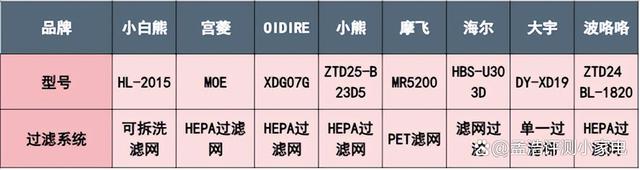 2024新澳门天天开好彩大全,多款婴儿消毒柜测评：小白熊/宫菱/波咯咯/小熊/摩飞长文解析  第26张