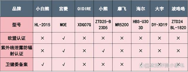 2024新澳门天天开好彩大全,多款婴儿消毒柜测评：小白熊/宫菱/波咯咯/小熊/摩飞长文解析  第28张