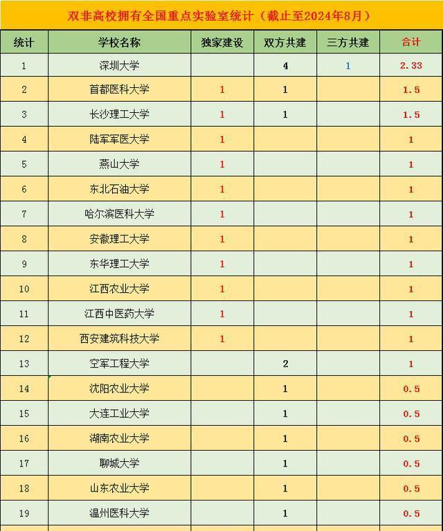 2024年新澳门开码结果_21所“双非”高校拥有“全重”优势，相关学科超越双一流高校