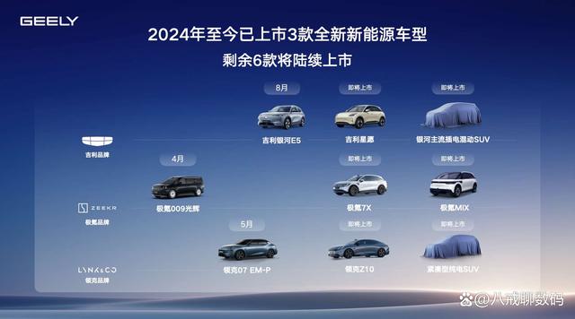 2024新奥资料免费精准051_吉利的汽车