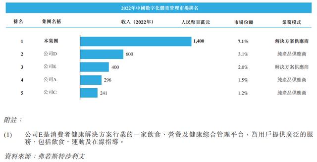 澳门天天开奖记录开奖结果查询,“体重管理年”到来，壹健康走到“台前”