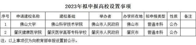 2024澳门特马今晚开奖,多所高校公示