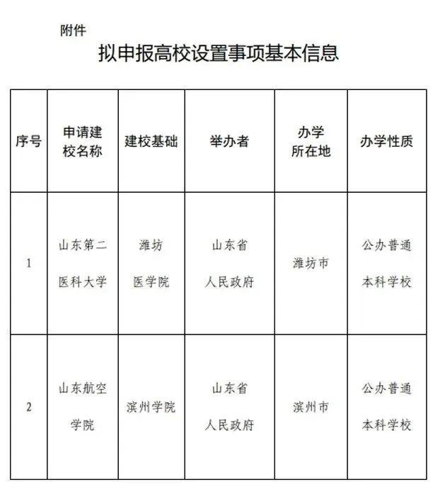 2024澳门特马今晚开奖,多所高校公示