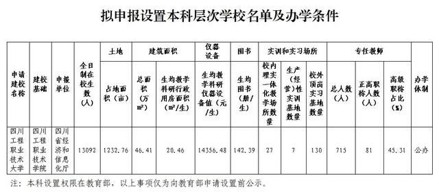 2024澳门特马今晚开奖,多所高校公示