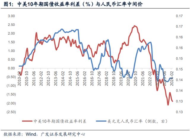 2024澳门正版资料正版,广发宏观：如何看人民币汇率