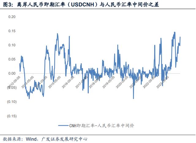 2024澳门正版资料正版,广发宏观：如何看人民币汇率