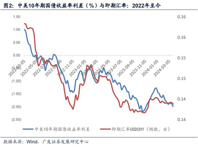 2024澳门正版资料正版,广发宏观：如何看人民币汇率