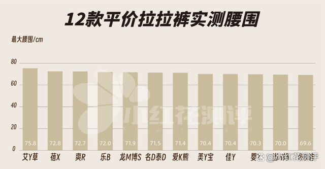 二级路天彩7777788888,12款拉拉裤测评：这3款容易红屁屁！